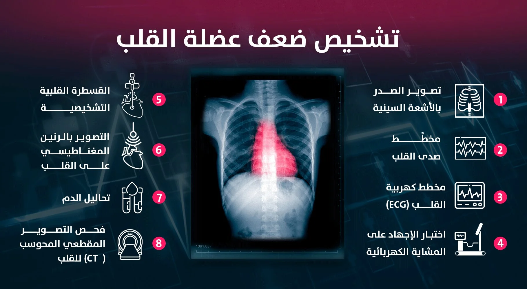 تشخيص-ضعف-عضلة-القلب اعراض ضعف عضلة القلب