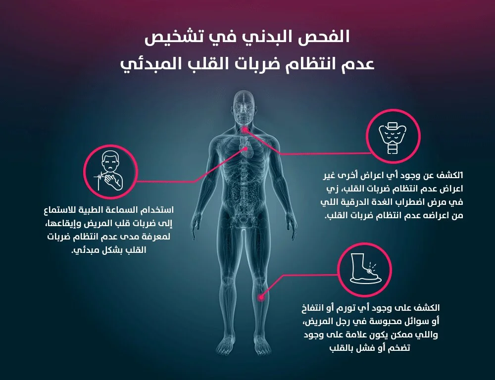 تركيب منظم ضربات القلب
